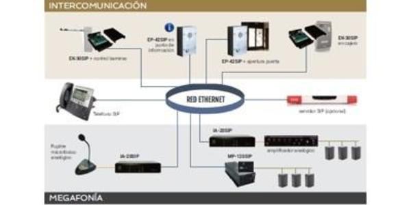INTERCOM Y MEGAFONIA IP Image 1
