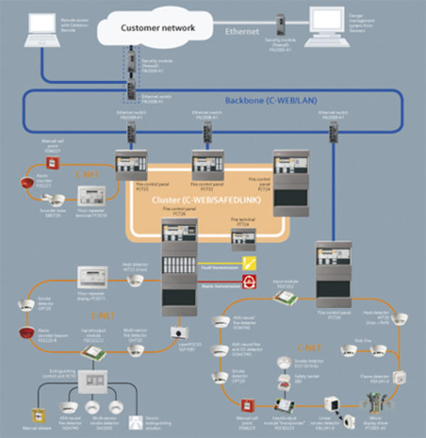 Cerberus Pro Image 3